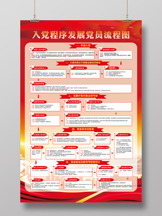 入党流程程序发展党员流程图红色背景入党流程海报
